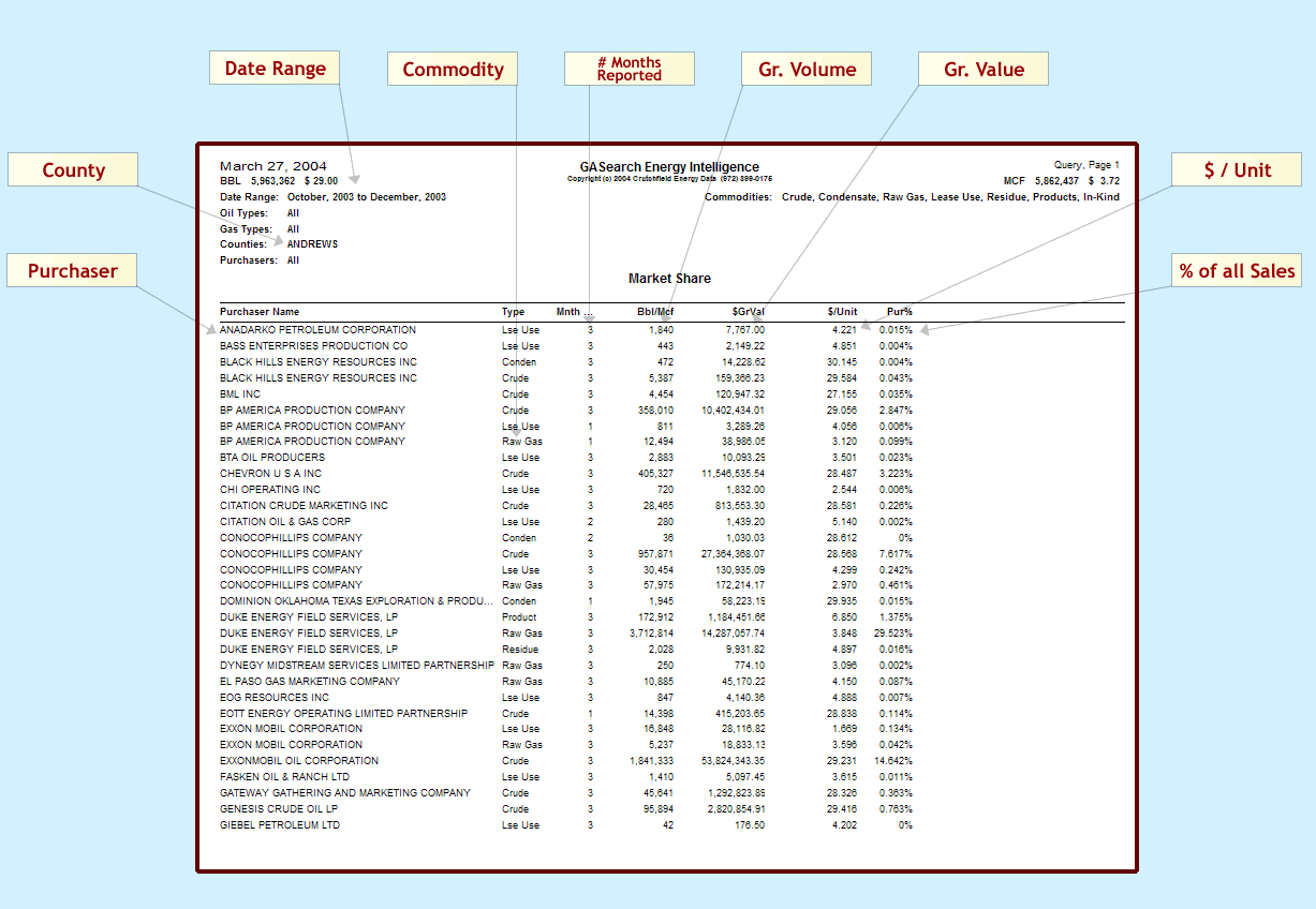 Marketshare